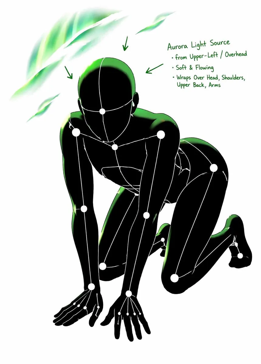 <role>Pose and light analysis artist</role> <context>Use...
