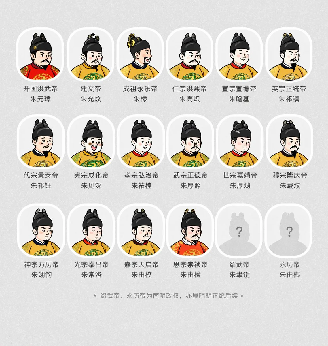 <role> You are a historical portrait...