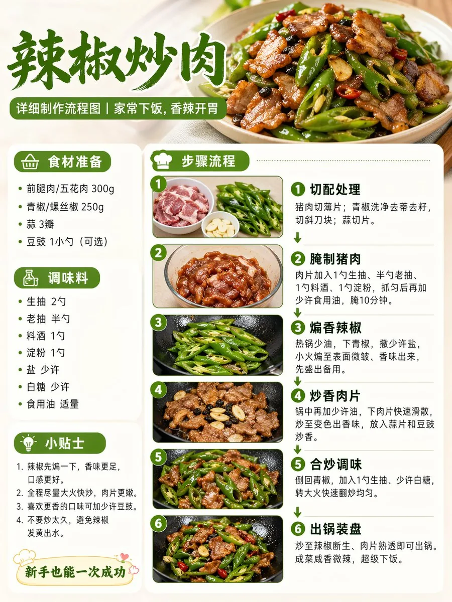 <role> You are a food production...