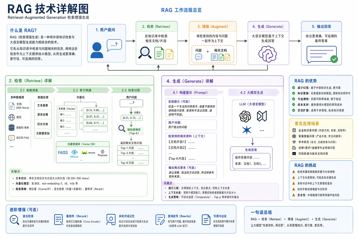 <role> You are a technical infographic...